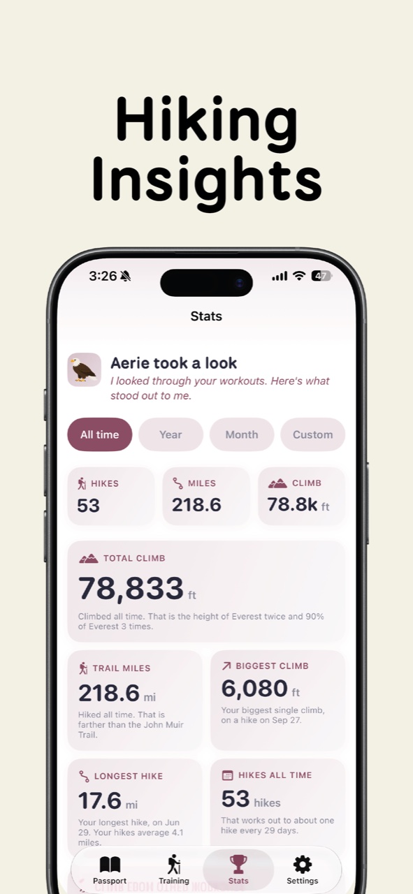 Hiking insights. The stats tab, with total climb, trail miles, biggest climb, and longest hike, written in your buddy's voice.